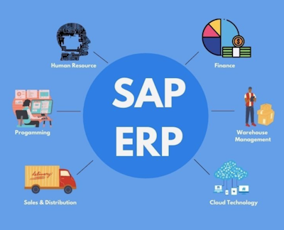 Formação em SAP ERP