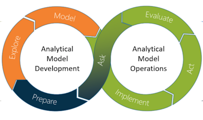 Trustworthy AI: From Analytical Modeling to Ethical Decision-Making